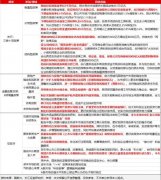 政策组合拳落地天弘基金剖析A股投资机遇