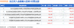 6月9日华体科技（603679）龙虎榜数据