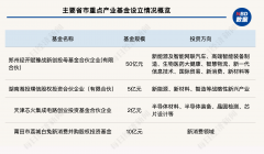 一周产业基金|武汉国资提出最高容亏100%;雄安