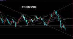 董镇元期货:中东混乱美围观 生猪玉米做低多