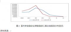 鲁政委：打破国内评级行业发展困境需厘清问题