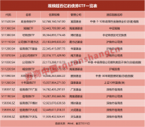 规模突破4000亿！债券ETF1个月涨了1000亿！
