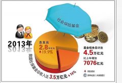 南方基金出手!23亿自购!