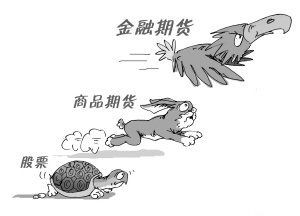 胶版印刷纸期货和期权将上市