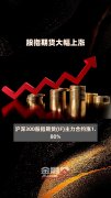 纳斯达克100指数期货抹去早先的跌幅转为上涨