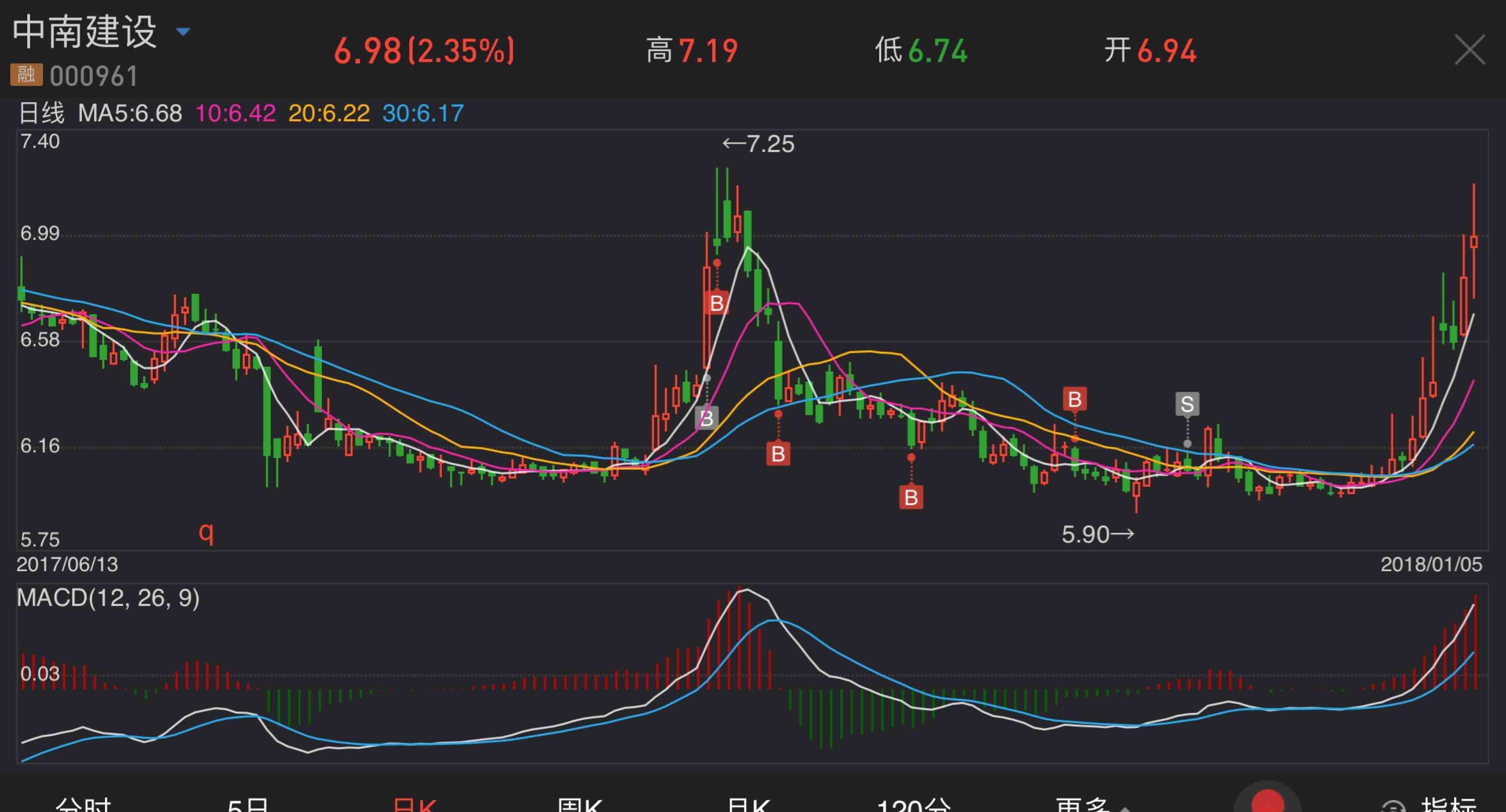 恒玄科技：拟向激励对象112人授予限制性股票2308万股